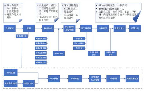 祝賀斯維爾智慧施工管理系統(tǒng)入選深圳市智能建造新技術(shù)新產(chǎn)品創(chuàng)新服務(wù)典型案例